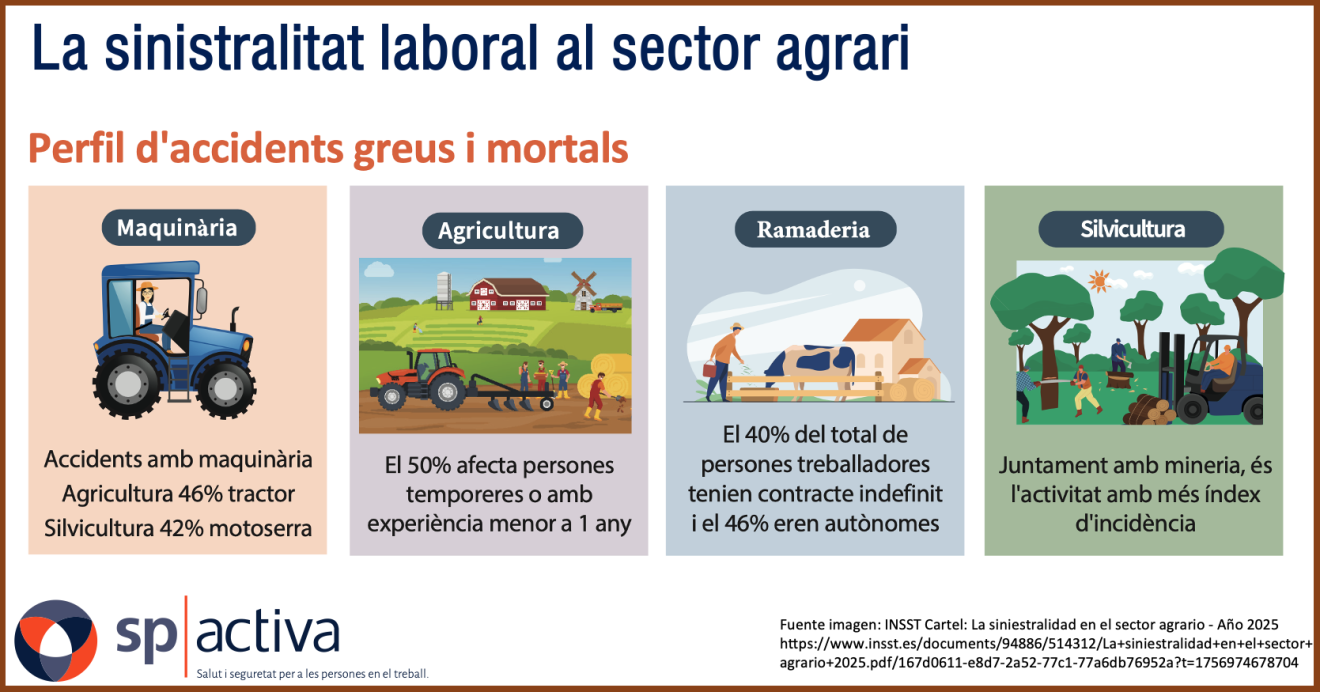 Sinistralitat al sector agrari
