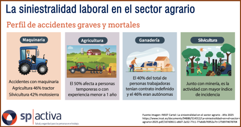 Siniestralidad sector agrario