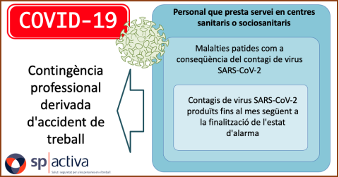 COVID-19 será temporalmente contingencia profesional derivada de accidente de trabajo