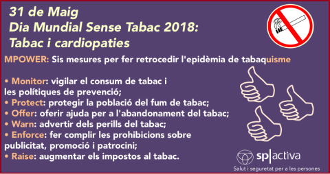 31 de mayo Día Mundial Sin Tabaco 2018: Tabaco y cardiopatías