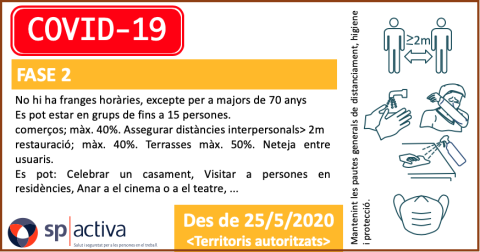 Limitaciones en la Fase 2 de transición a una nueva normalidad - Pandemia de COVID-19