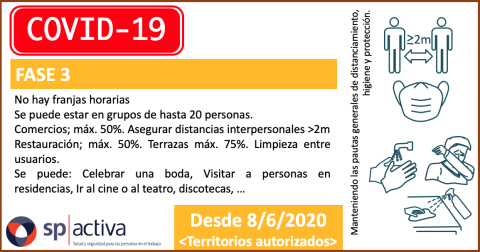 Limitaciones En La Fase 3 De Transicion A Una Nueva Normalidad Pandemia De Covid 19 Sp Activa